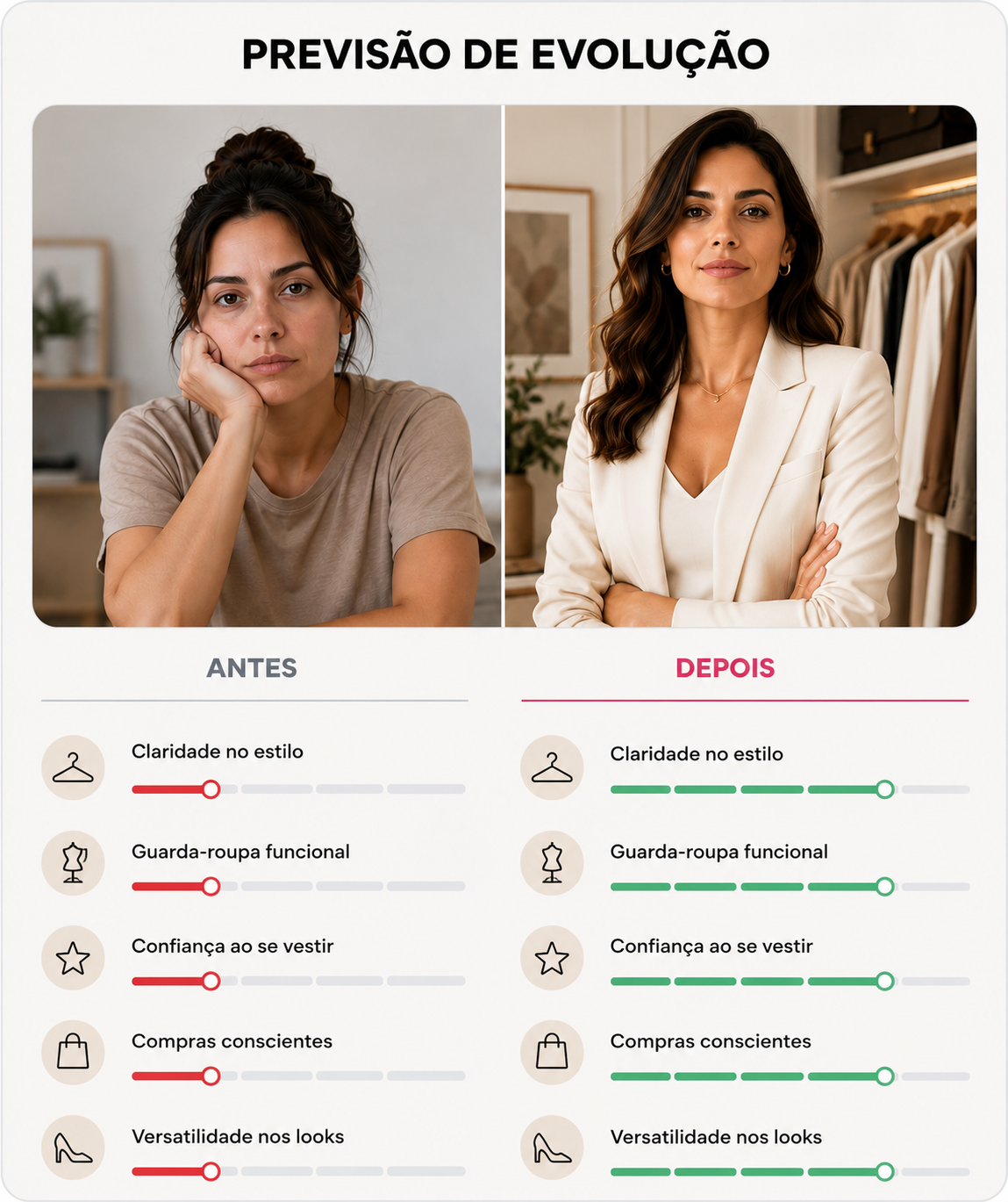 Previsão de Evolução de Looks